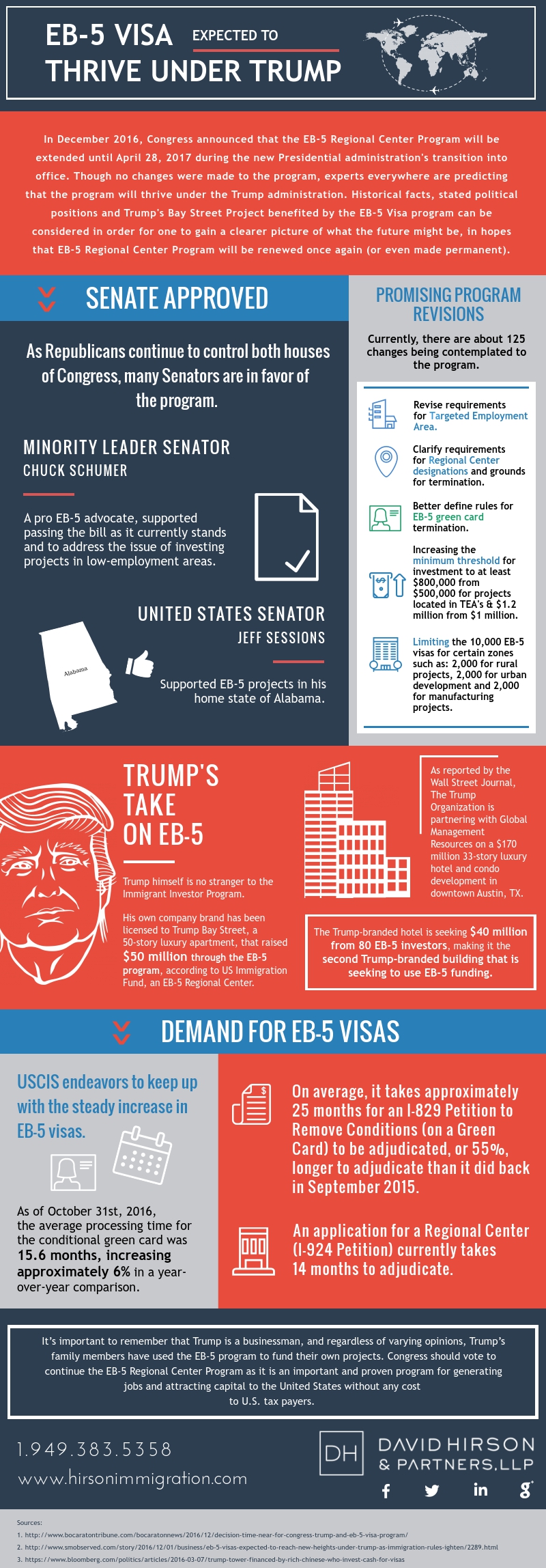 EB-5-Visa-Expected-to-Thrive-Under-Trump
